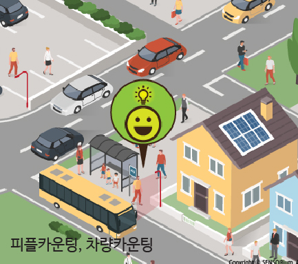 피플카운팅, 차량카운팅