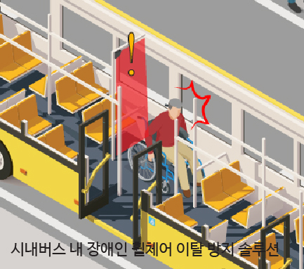 시내버스 내 장애인 휠체어 이탈 방지 솔루션