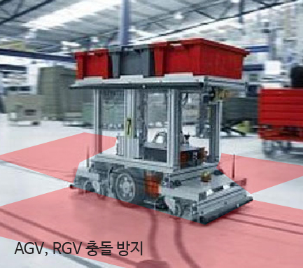 스마트 물류자동화 01 : AGV, RGV 충돌 방지