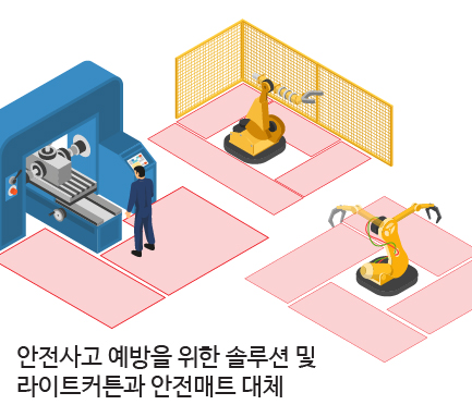 안전사고 예방을 위한 솔루션 및 라이트커튼과 안전매트 대체