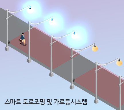 스마트 도로조명 및 가로등시스템