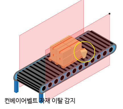 컨베이어벨트 자재 이탈 감지