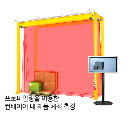 스마트 물류자동화 03 : 프로파일링을 이용한 컨베이어 내 제품 체적 측정