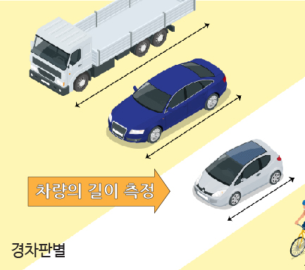 경차판별