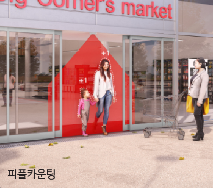 피플카운팅