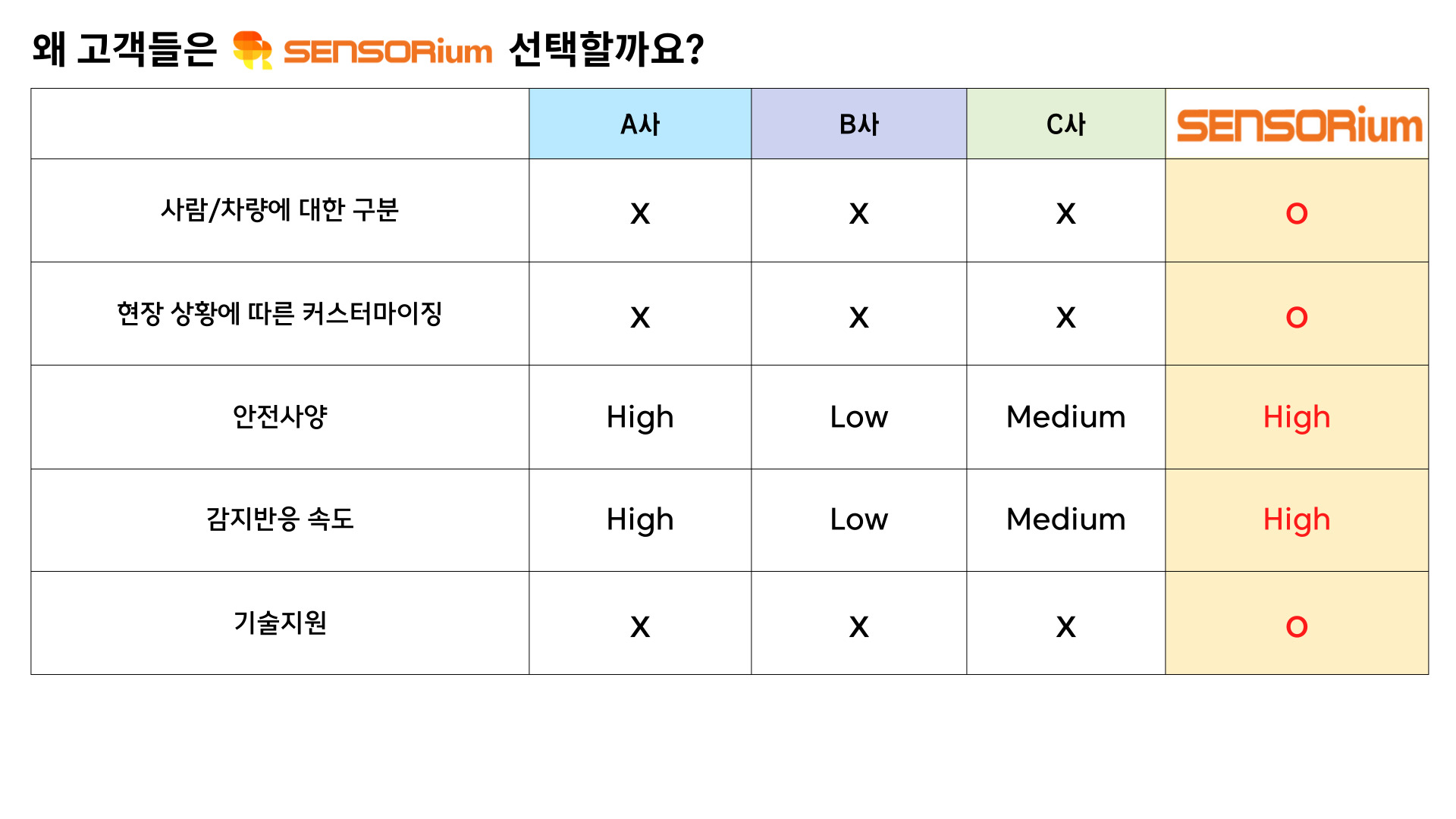 CONDOR (XL) 상세정보 1