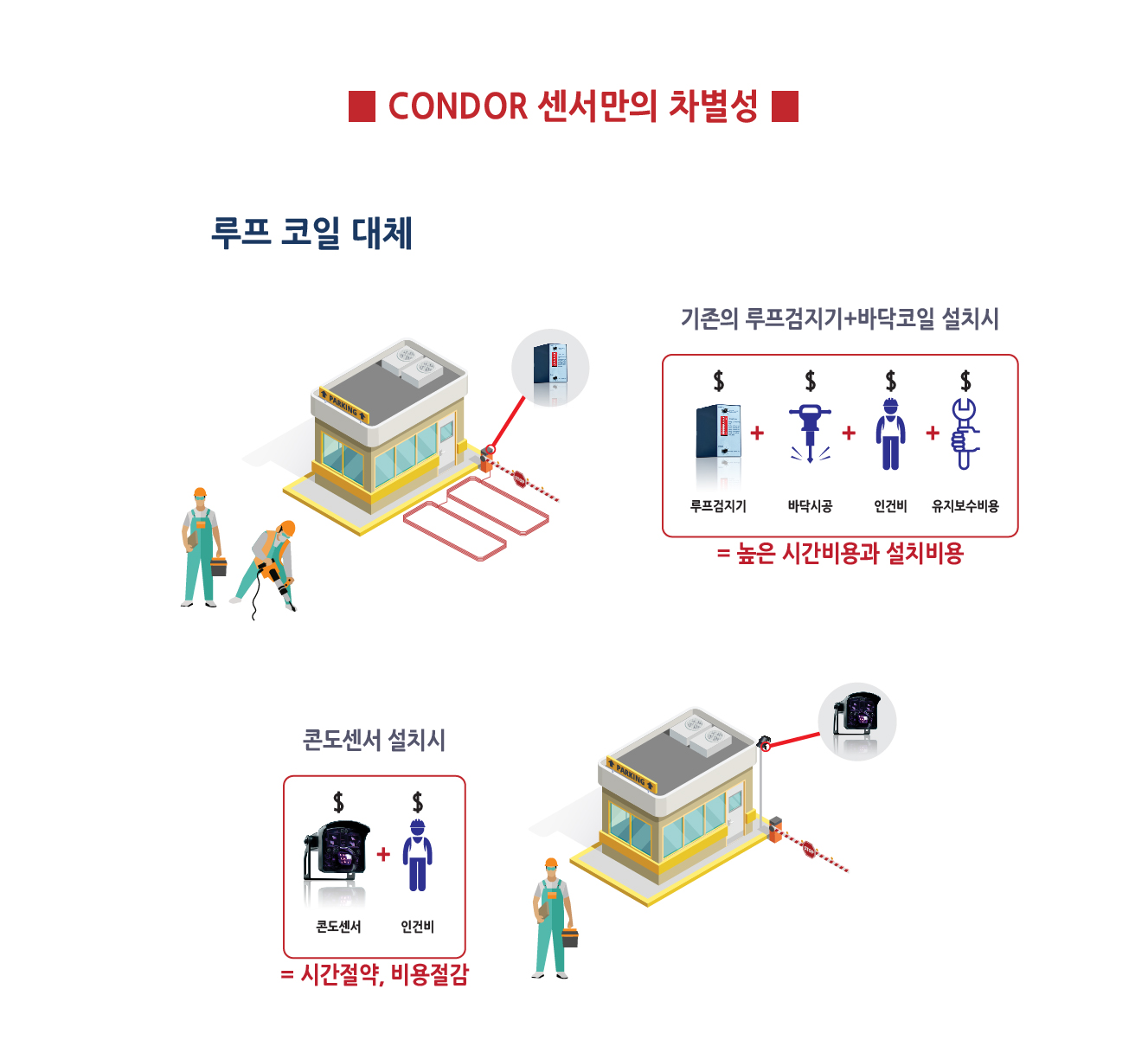 CONDOR (XL) 상세정보 3