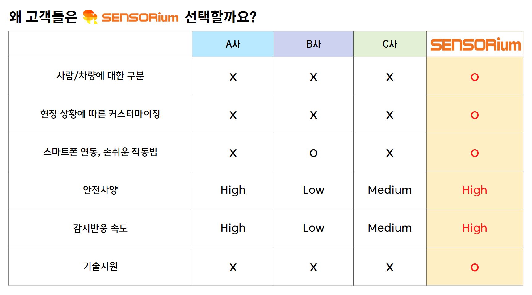 ELIX 상세정보 1