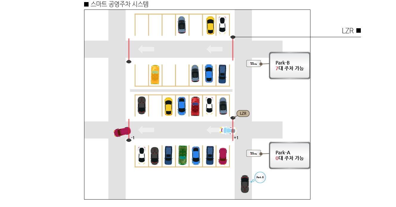 FLATSCAN-RS510 상세정보 3