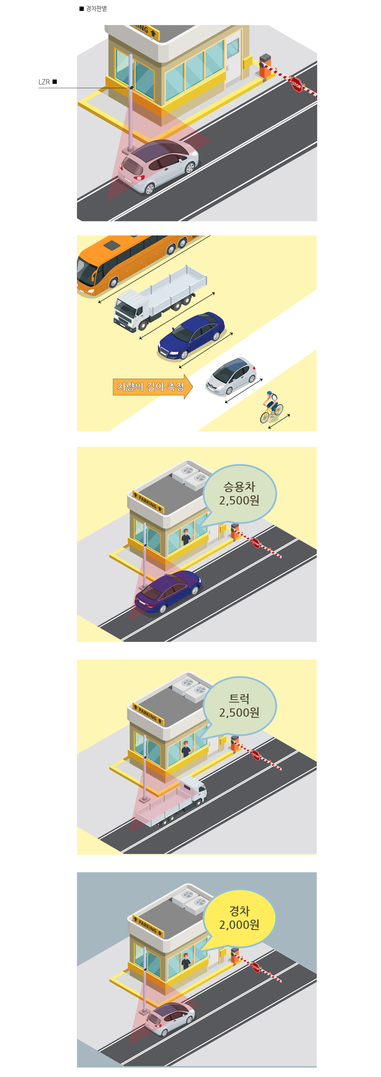 LZR-K920&K921 상세정보 3