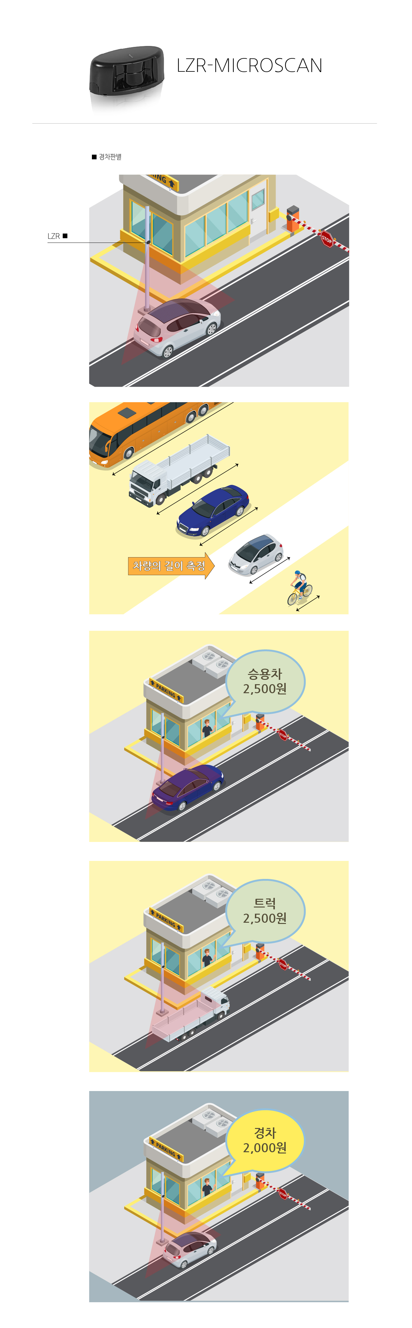 MICROSCAN 상세정보 2