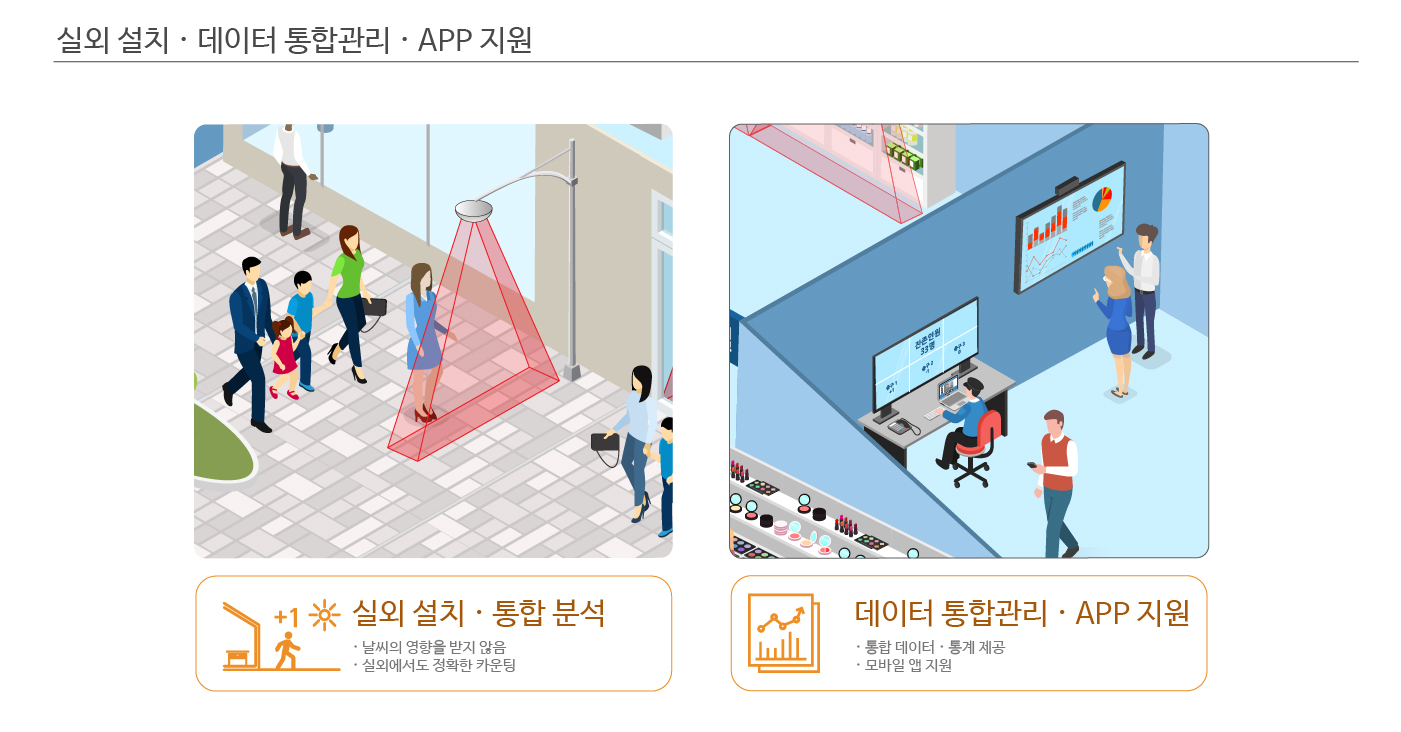 SIGMA 상세정보 7